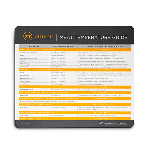 MEAT TEMP CHART